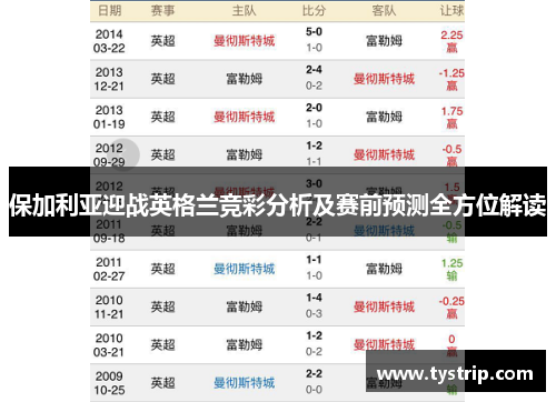 保加利亚迎战英格兰竞彩分析及赛前预测全方位解读